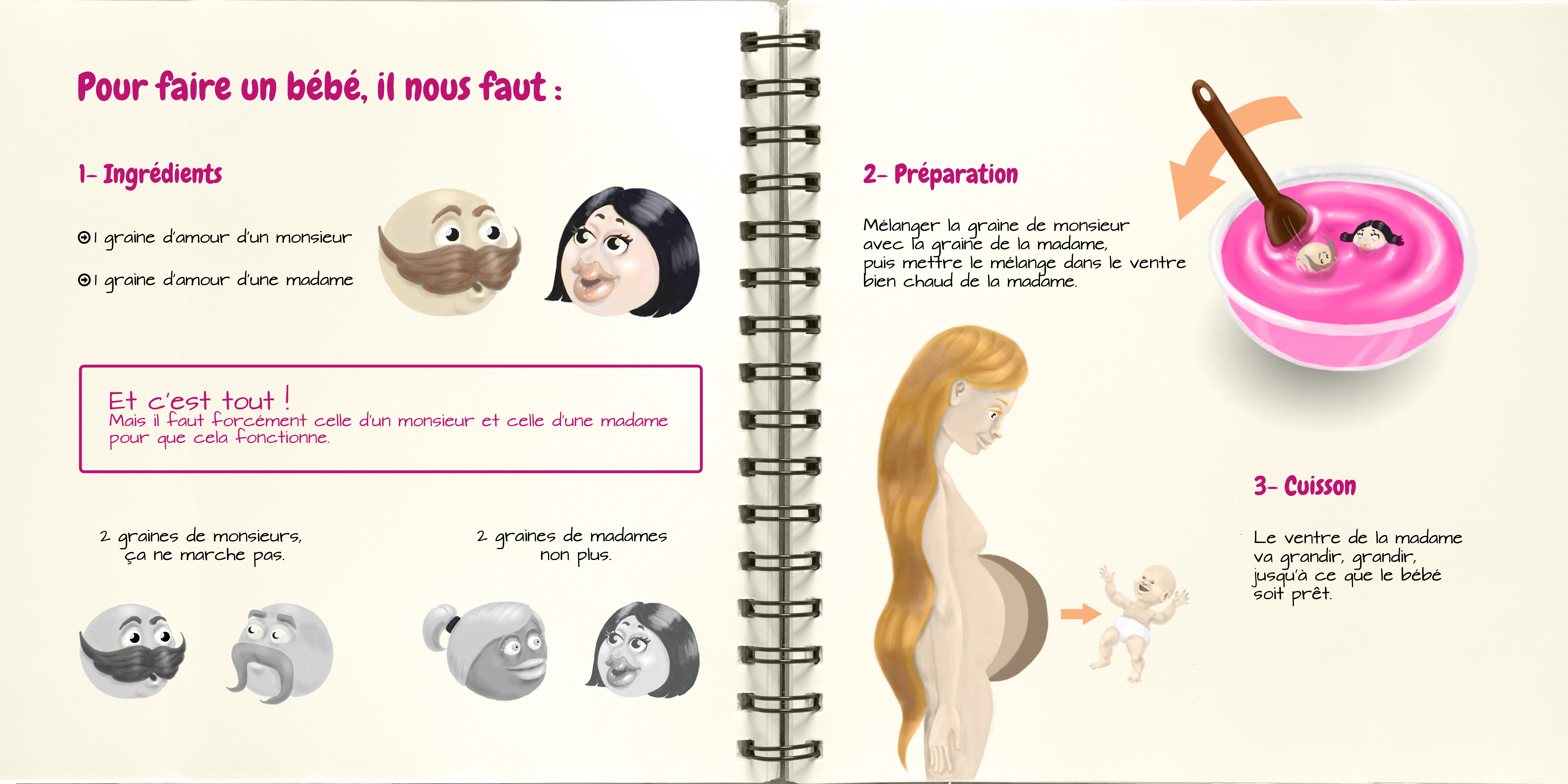 Livre Recettes de famille-2