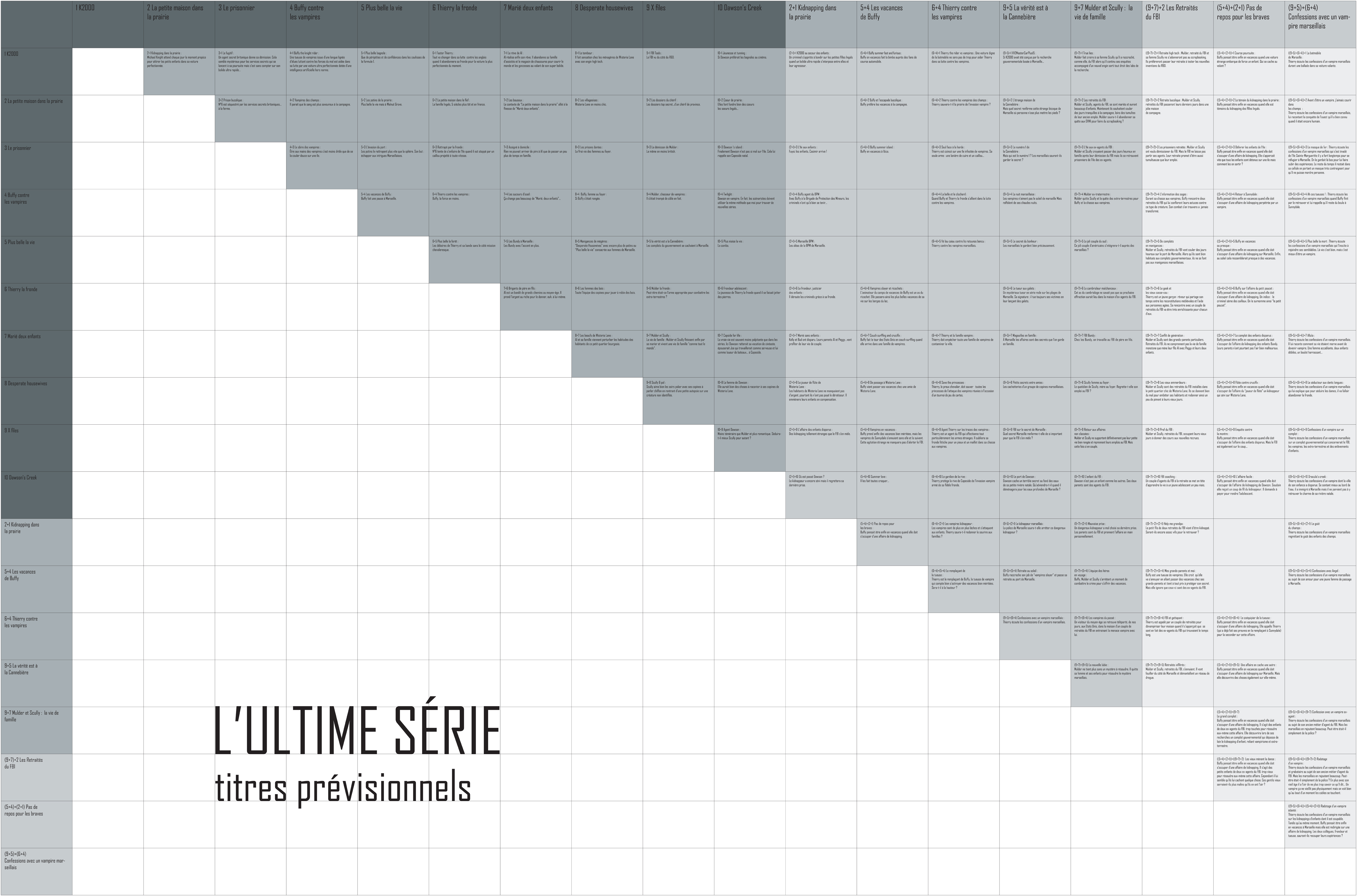 Ultime série-2